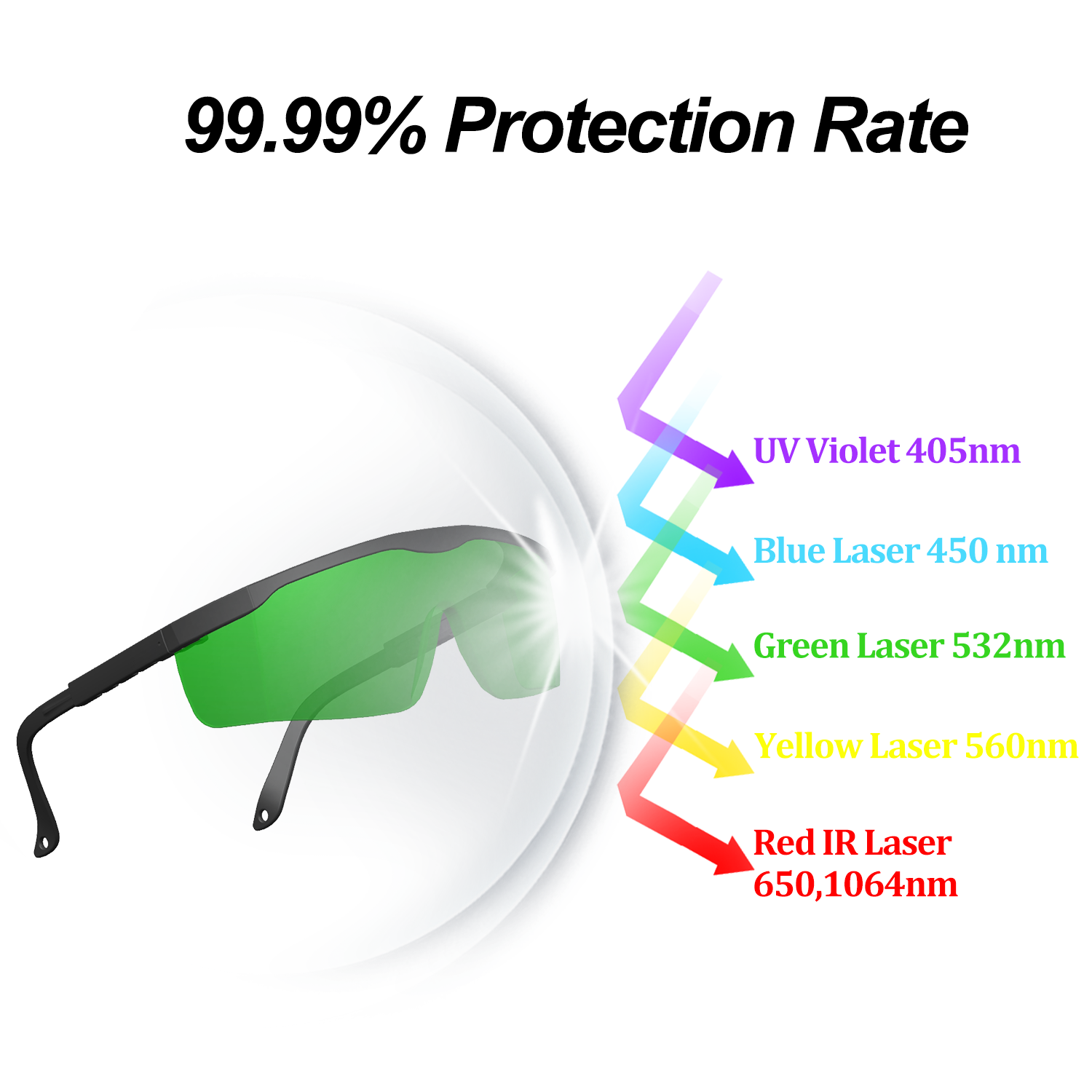 CO2 1064nm Infrared 355nm UV L - Laser Safety Goggles 评论和价格