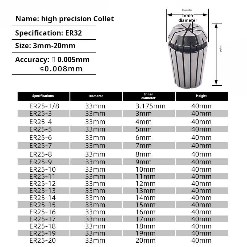 SYAT ER32 ER spring collet chu - Cnc Spindle Motor 评论和价格