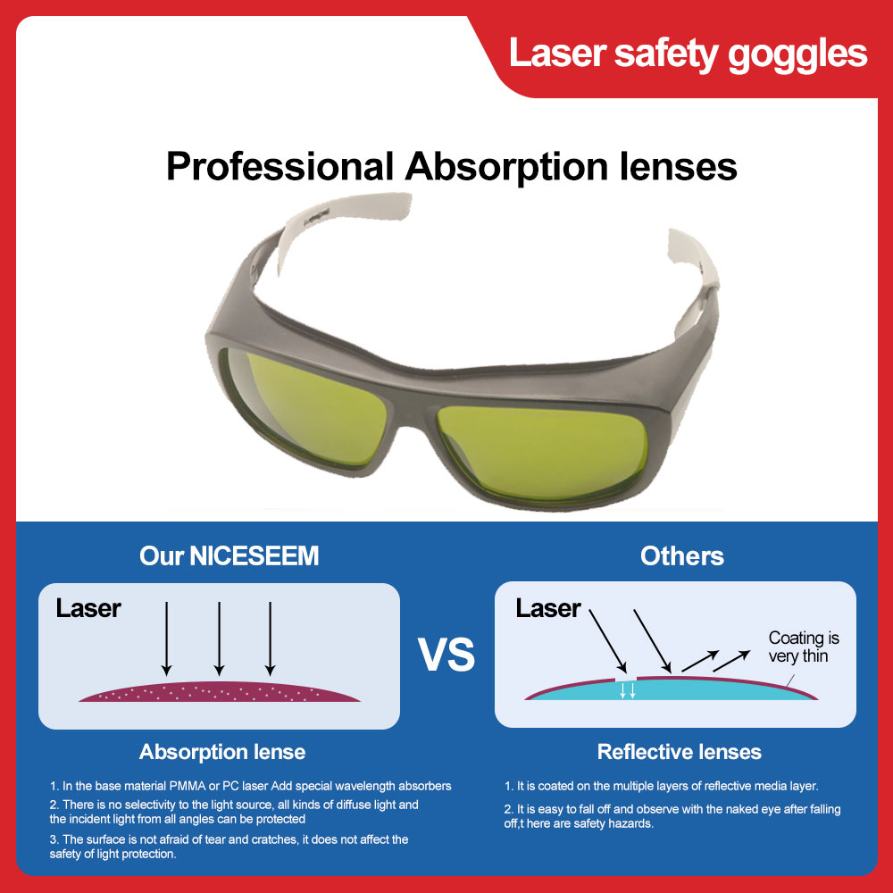 Laser Protective Glasses Hair  - Laser Safety Goggles 评论和价格