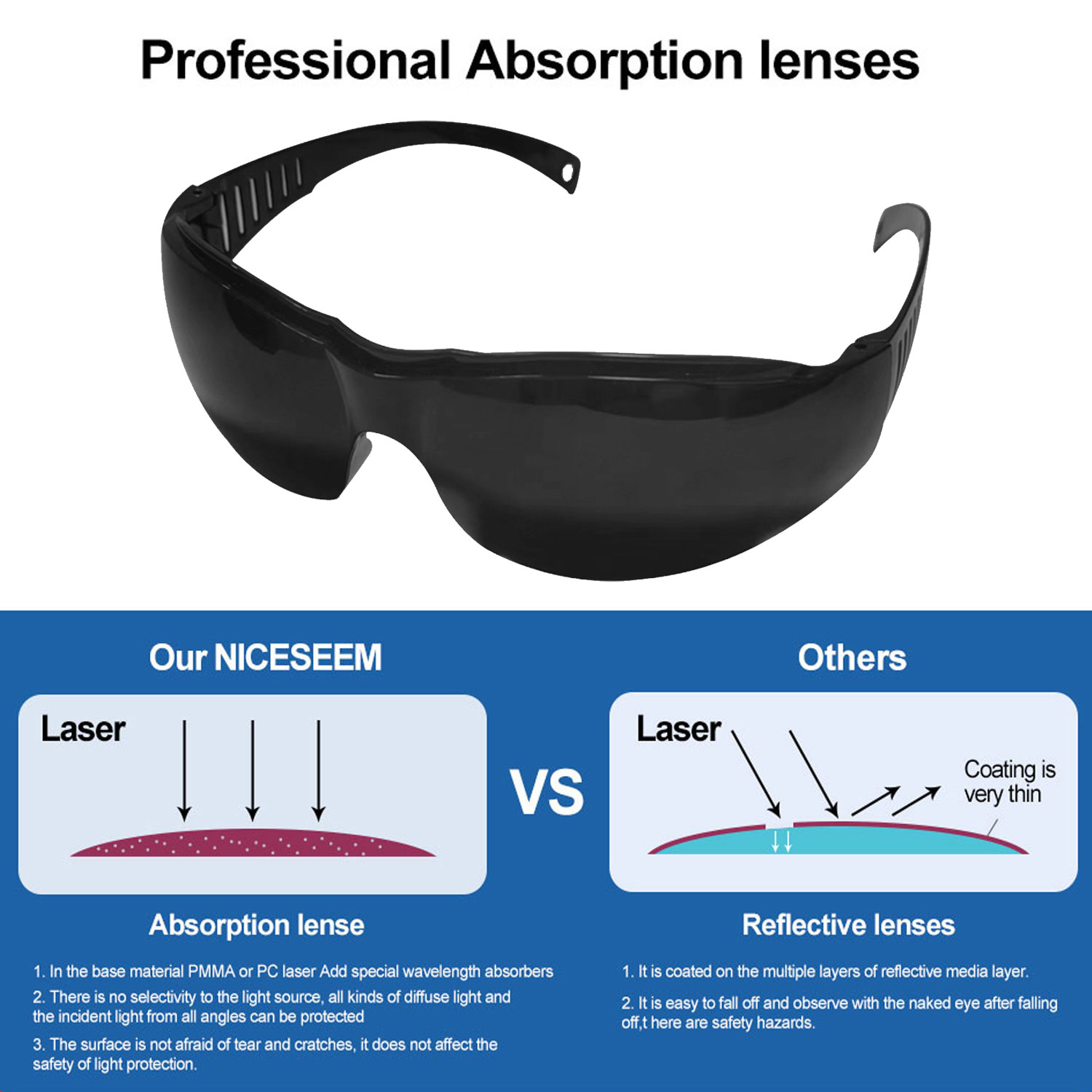 Goggles New Style Masks Shadin - Laser Safety Goggles 评论和价格