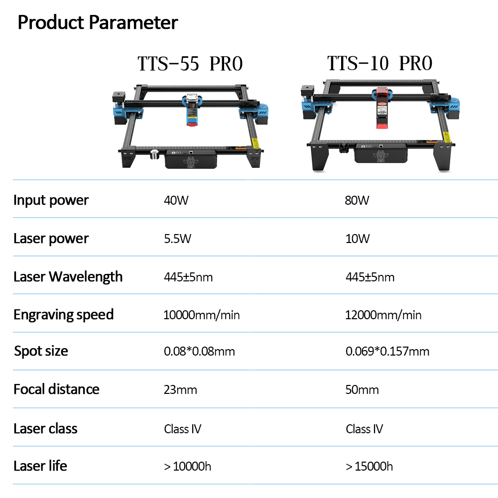 TwoTrees TTS-55 PRO CNC Laser  - Industrial Laser Cutting 评论和价格
